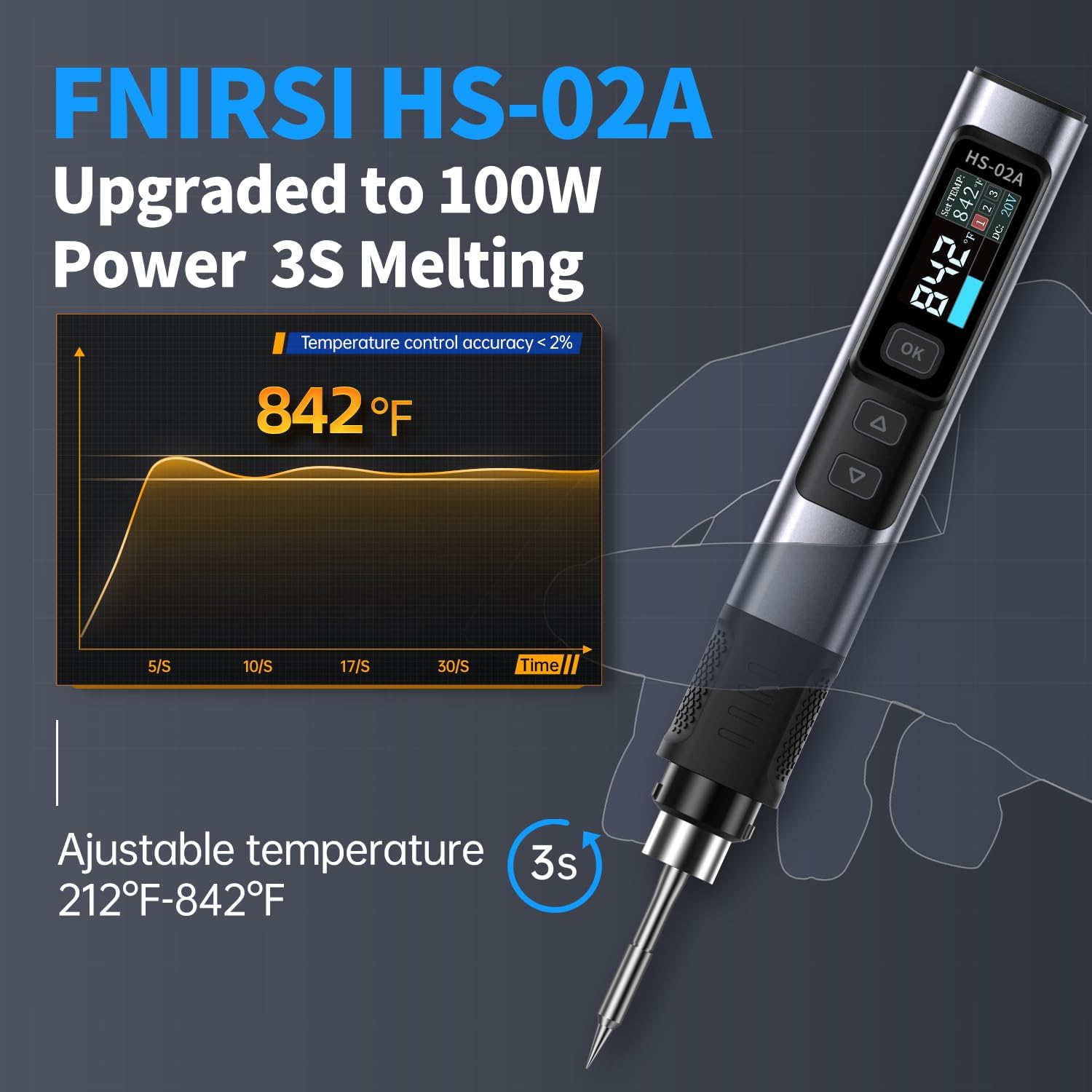 FNIRSI HS02 100W Corded Heat Set Insert Tool & Soldering Iron Kit for 3D Printer, Plastic, Portable Electronics Repair, 3S Fast Heating, 3 Preset Temps, with M2-M8 Threaded Brass Insert Nuts & Tips