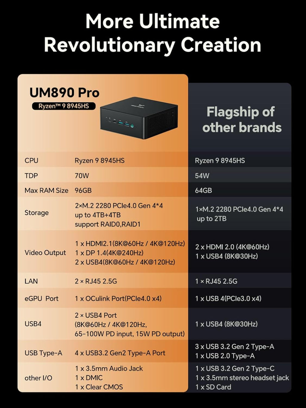 MINISFORUM UM890 Pro Mini PC  AMD Ryzen 9 8945HS (up to 5.2GHz) Mini Computers  32GB DDR5 5600MHz RAM&1TB PCIe 4.0 SSD  Mini Desktop Quad Display HDMI/DP1.4/USB-C  AMD Radeon 780M/Dual LAN 2.5G