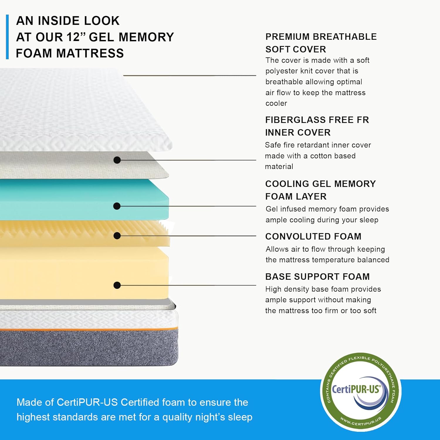 King Adjustable Base with 10 Inch Gel Memory Foam Mattress | Dual Massage | Underbed Light | Wireless Remote | USB Ports | Zero Gravity