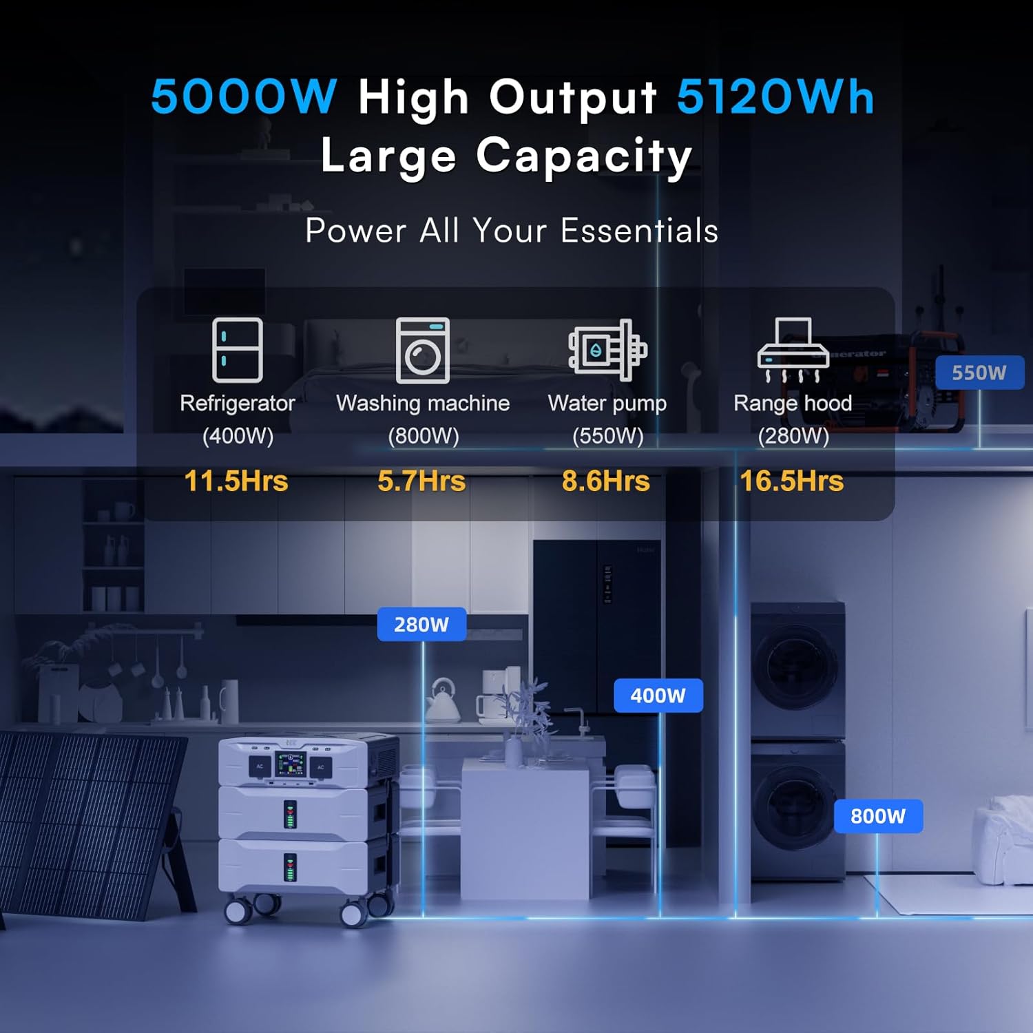 IEE SP5000 5120Wh Portable Power Station  120/240V 5000W(Peak 9000W) AC Output Solar Generator  Expandable Capacity  LFP Battery Generator for Home Use  Camping  Emergencies  Power Outages  RVs