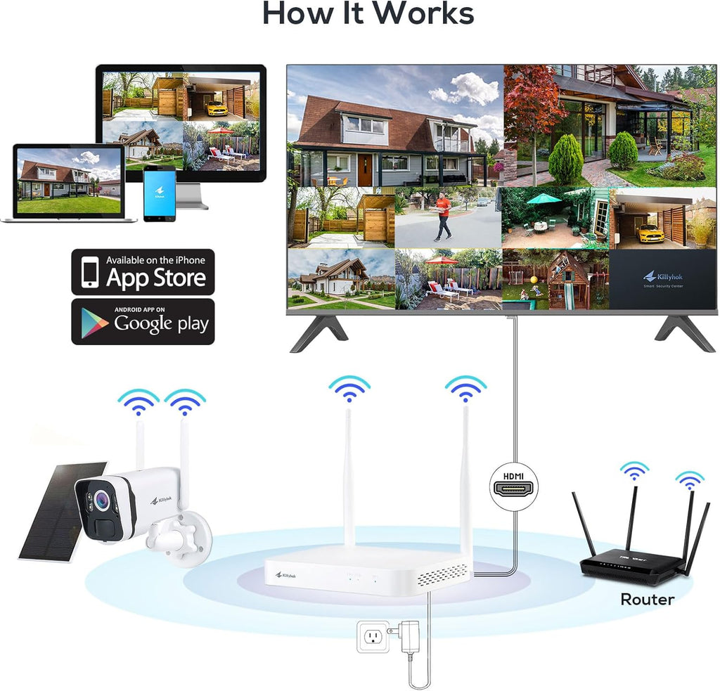 Kittyhok Solar Home Security Camera System  4pcs 2k Ultra Solar Security Cameras Wireless Outdoor  Smart Human Detection  Spotlight  Forever Power  10CH NVR  60 Days Local Storage  0 Monthly Fee