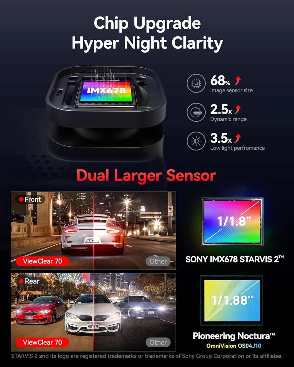 REDTIGER ViewClear 70 4K+2.5K Dash Cam Front and Rear  8MP STARVIS 2 IMX678 x Noctura™ Sensor  Dual HDR Hyper Night Clarity  5.8GHz WiFi 6  30MB/S Fast Download  Dash Camera with 24H Parking Monitor
