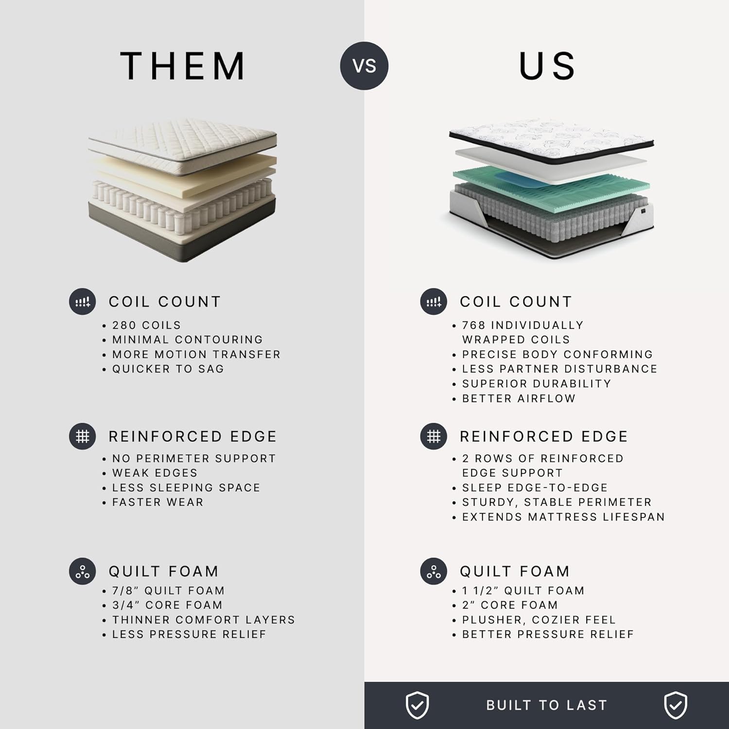 Signature Design by Ashley Chime Hybrid Queen 12" Mattress with Gel Memory Foam, Medium Firm, Pressure Relief, Fiberglass Free Mattress in a Box