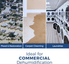 ALORAIR Commercial Dehumidifier 113 Pint, with drain Hose for Crawl Spaces, Basements, Industry Water Damage Unit, Compact, Portable, Auto Defrost, Memory Starting, 5 Years Warranty, Sentinel HD55