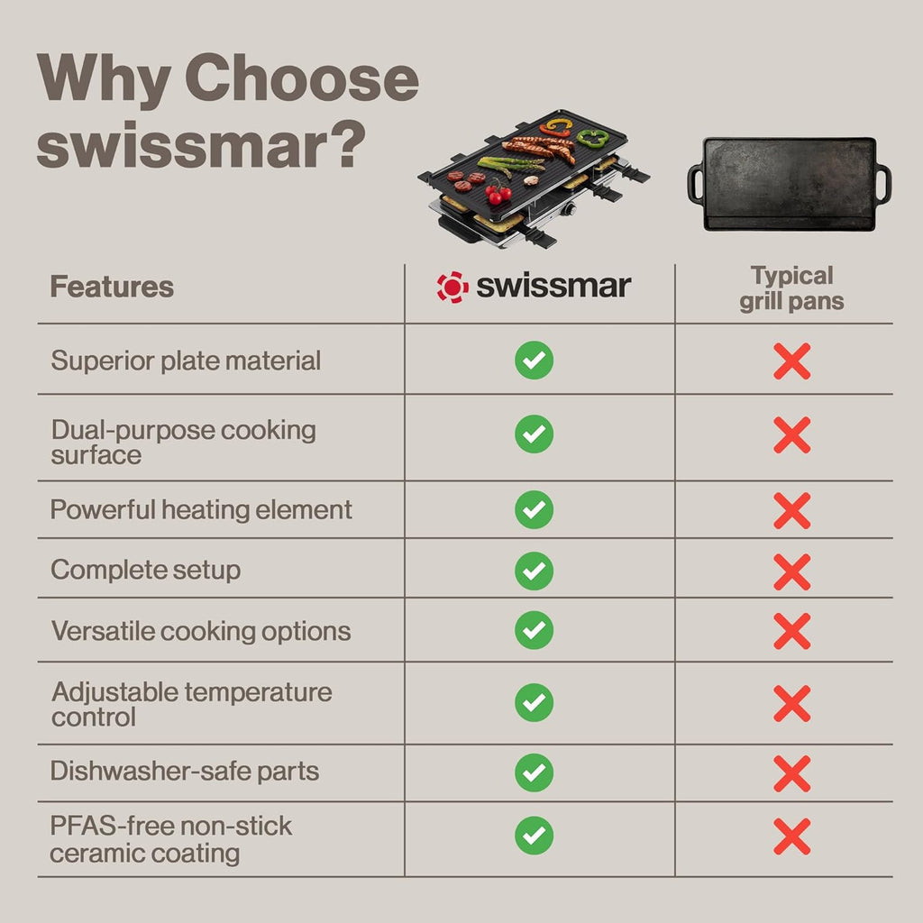 Swissmar Geneva Raclette Grill with Reversible Cast Aluminum Grill Top - Perfect for outdoor & Indoor Electric Raclette Grill & Griller - Barbeque Bonding - 8-Person