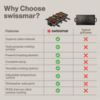 Swissmar Geneva Raclette Grill with Reversible Cast Aluminum Grill Top - Perfect for outdoor & Indoor Electric Raclette Grill & Griller - Barbeque Bonding - 8-Person