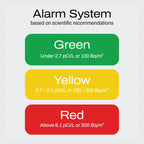 SAF Aranet Radon Detector for Home: 10-Min Measurement, Temperature, Relative Humidity, Pressure, E-Ink Display, 7-Year Battery, Portable with Free App, Bq/m3 & pCi/L Selectable