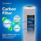Kind Water Whole House Replacement Filter Set – Sediment, Carbon Block, UV Replacement Lamp & Quartz Sleeve – Fits E-3000 and E-1000 Systems – Maintain Clean, Safe Water – Easy 1-Year Kit