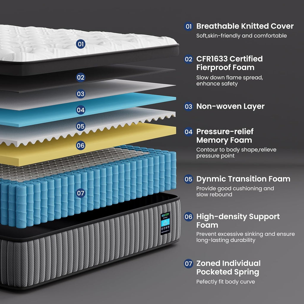 BedStory Extra Firm Queen Mattress 14 Inch, Deep Sleep Hybrid Mattresses 7-Zone Pain Relief - Extra Firm Bed in a Box - Fiberglass Free, CertiPUR-US Certified, 365-Night Trial, 10 Years Warranty