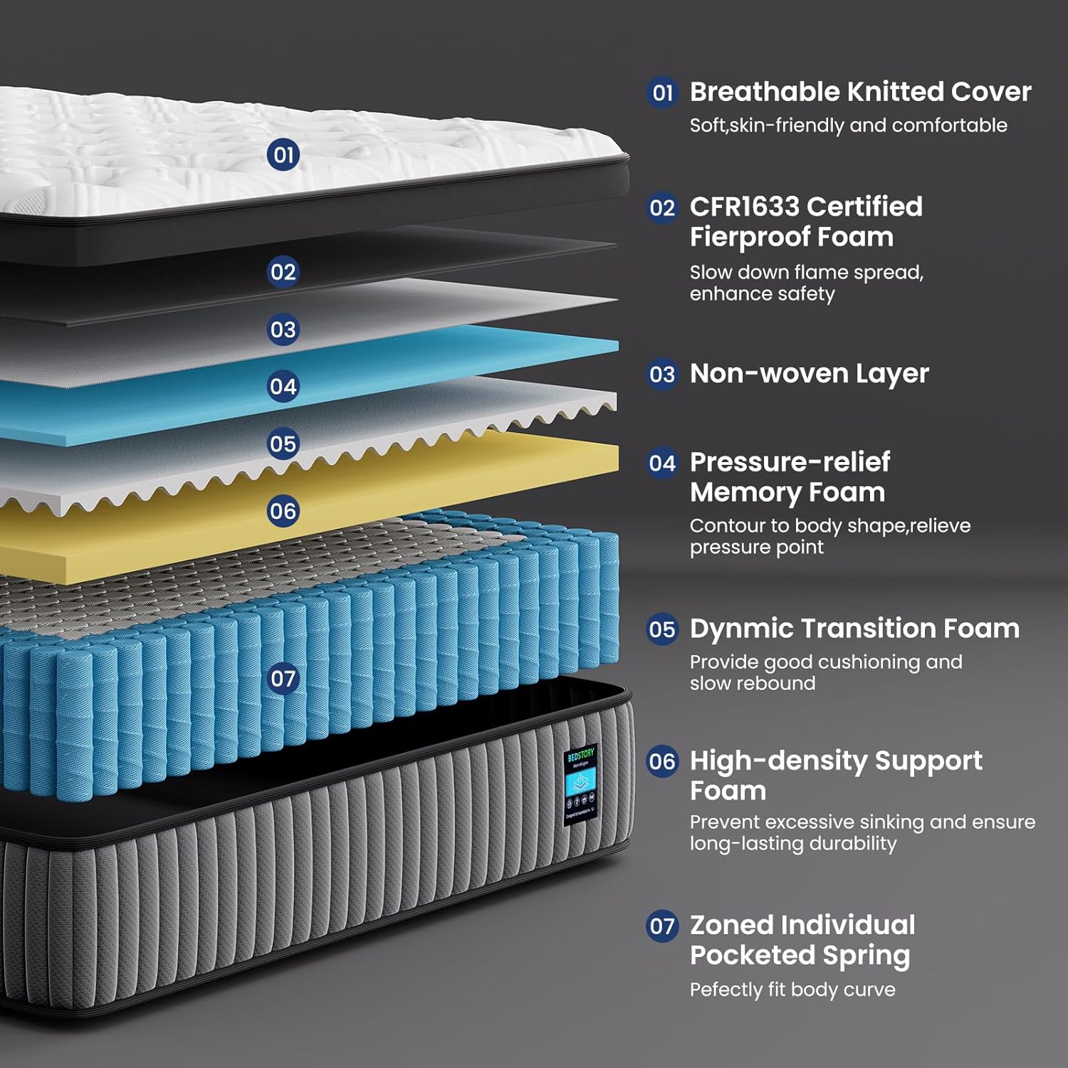 BedStory Extra Firm Queen Mattress 14 Inch, Deep Sleep Hybrid Mattresses 7-Zone Pain Relief - Extra Firm Bed in a Box - Fiberglass Free, CertiPUR-US Certified, 365-Night Trial, 10 Years Warranty