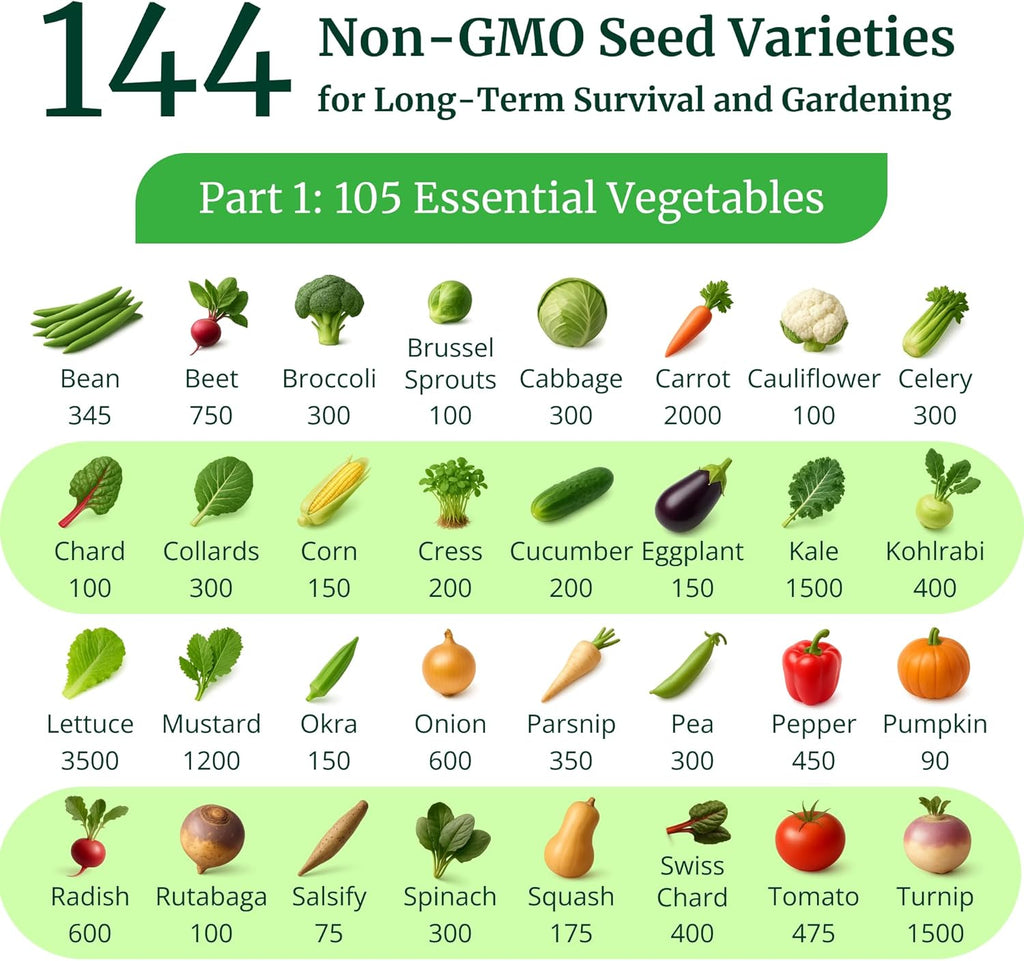 Ultimate Non-GMO Heirloom Survival Seed Vault – 23 000 Open-Pollinated Vegetable  Herb & Fruit Seeds for Planting – 144 Varieties for All USDA Hardiness Zones – Long Term Emergency Preparedness Seeds
