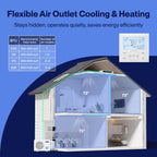DELLA 22,000 BTU Concealed Ducted Mini Split Air Conditioner, 19 SEER2, Energy Star, Pre-Charged, 230V Inverter Heat Pump System, Work with Alexa and Wifi,16.4ft Installation Kit & Thermostat