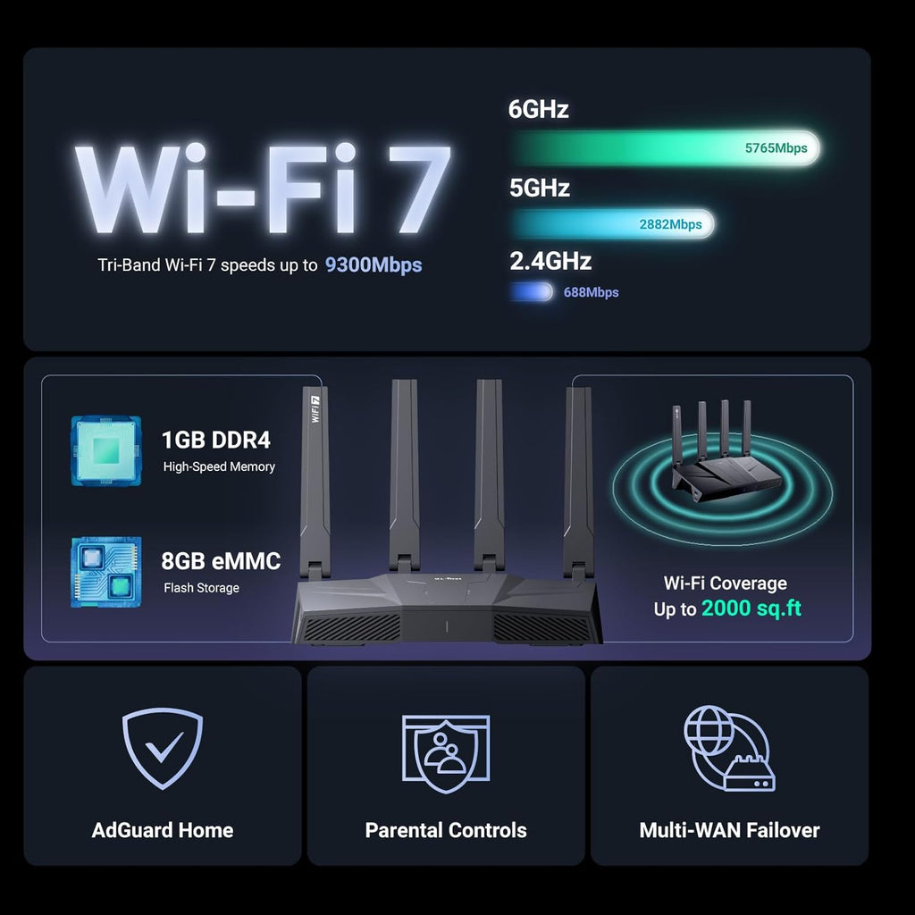 GL.iNet GL-BE9300 (Flint 3) Tri-Band WiFi 7 Router  High-Speed 6GHz Gaming WiFi Router for Wireless Internet  Long Range  5 x 2.5G VPN Routers for Fiber Optic Modem  Computer Routers  Home & Business
