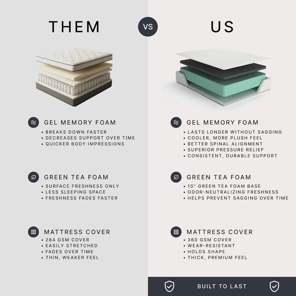 Signature Design by Ashley Chime Memory Foam 12" King Mattress with Thick Memory and Support Foam for Pressure Relief, Fiberglass Free, Mattress In A Box