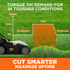 Litheli Electric Lawn Mower Cordless,Grass Cutter Machine for 1600 Sq.Ft.Lawnmower with Brushless Motor,13 In Cutting Width,8 Gallon Capacity,Cutting Height from 1 to 2.5 In, Includes 1 4.0 Ah Battery