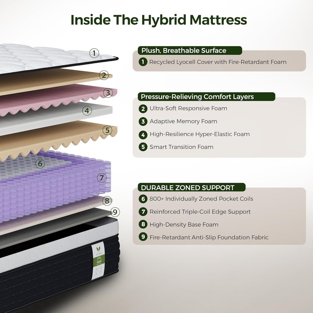 14 Inch Queen Mattress in a Box: Hybrid Medium Firm Queen Size Mattresses for Pain Relief, Memory Foam Queen Bed Mattress with Pocket Springs for Motion Isolation, Back & Side Sleepers, CertiPUR-US