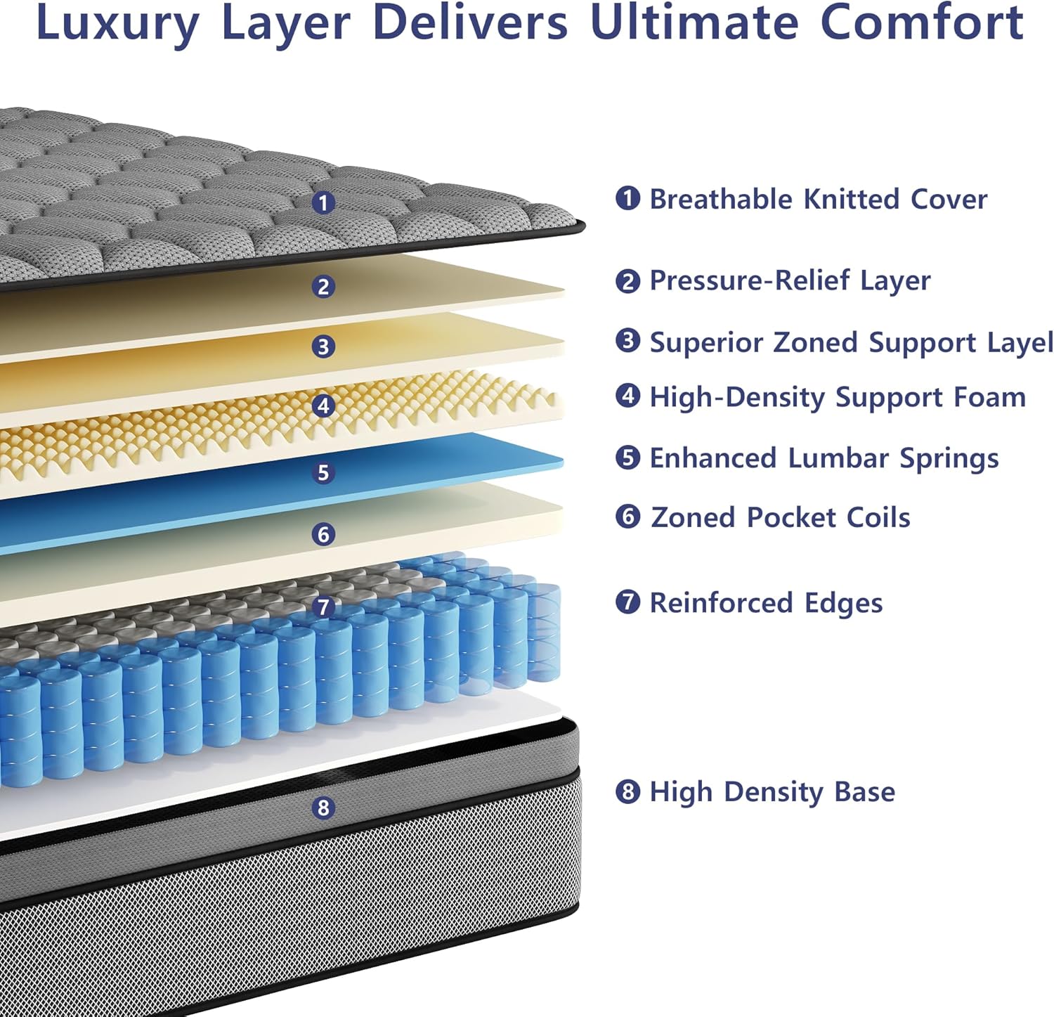 Queen Mattress, 14 Inch Queen Hybrid Mattress in a Box, Individual Pocket Spring for Motion Isolation & Pressure Relief, Medium Firm & Reinforced Edge Support, CertiPUR-US Certified