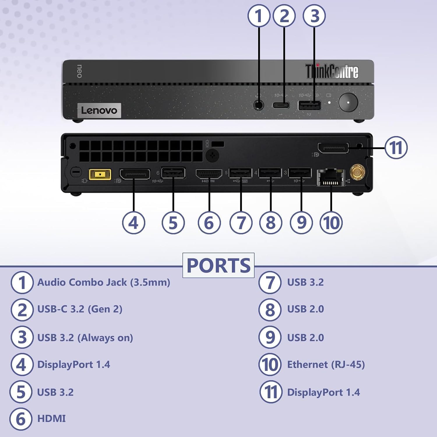 Lenovo ThinKCentre neo 50q Gen 4 Tiny 1L Business Mini Desktop Computer  13th Gen Intel 8-Core i5-13420H (Beat i7-1355U)  16GB DDR4 RAM  512GB PCIe SSD  2 DisplayPorts  WiFi 6  Win 11 Pro  Vent-Hear