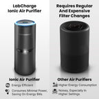 Lab Charge Small Ionic Air Purifier for Home & Bedroom – Silent HEPA Filter – Covers 250 Sq Ft - Free Cleaner – Compact & Black Design - Pack of 4