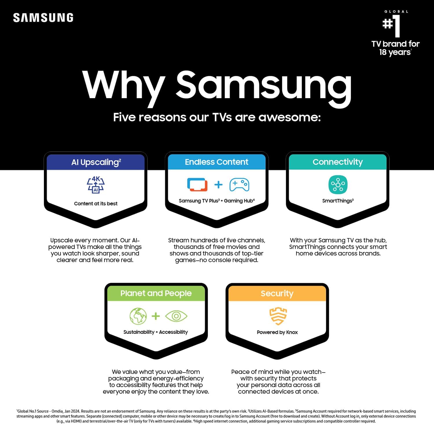 Samsung 75-Inch Class Crystal UHD 4K DU7200 Series HDR Smart TV w/Object Tracking Sound Lite  PurColor  Motion Xcelerator  Mega Contrast  Q-Symphony (UN75DU7200  2024 Model)