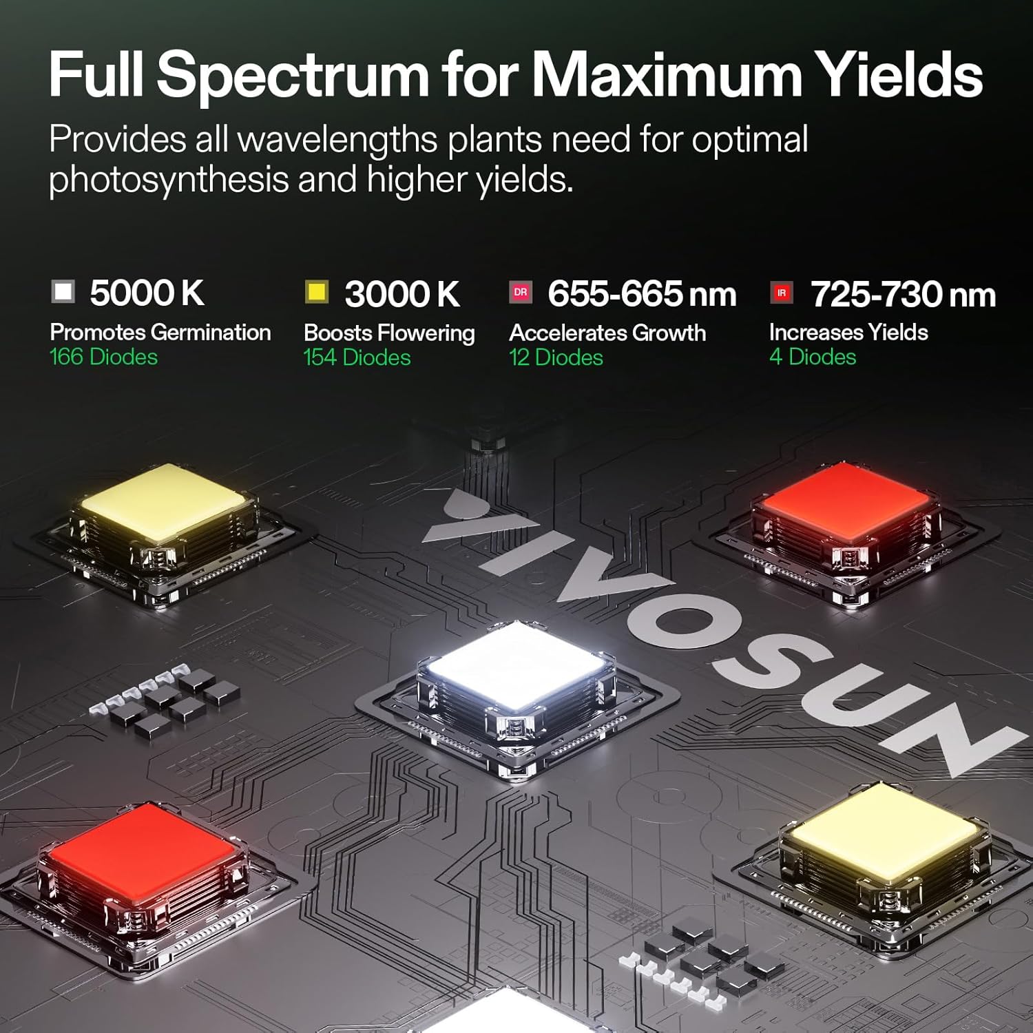VIVOSUN Grow Tent Kit  2 × 2ft 1-Plant System  WiFi-Controlled Grow System with Full Spectrum LED Grow Light  Automatic Ventilation  GrowHub Outlet A22 with Temperature and Humidity Sensor