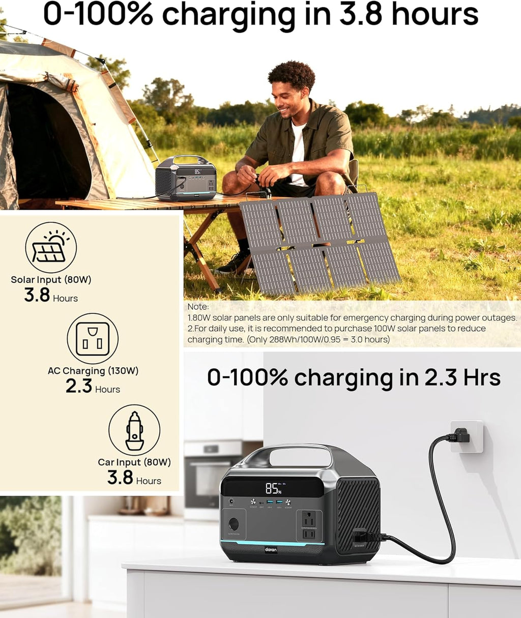 Portable Power Station with 80W Solar Panel  288Wh LiFePO4 Battery 600W Power Bank with AC Outlet 110V/1200W Surge  Solar Generator 1.7H Fast Charging for Camping  Hurricane Emergency RV Home Use