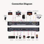 AV Access 8K KVM Switch 2 Monitors 2 Computers for Laptop & Desktop  100W USB-C Charge for Laptop  Ethernet  Docking Station Dual Monitor 8K@60Hz/4K@165Hz  4xUSB 3.2  Audio  SD  Wired Remote Control