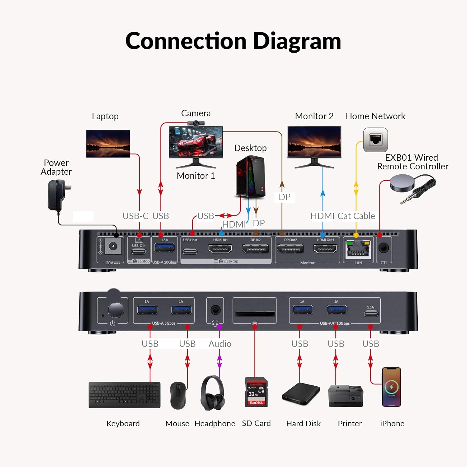 AV Access 8K KVM Switch 2 Monitors 2 Computers for Laptop & Desktop  100W USB-C Charge for Laptop  Ethernet  Docking Station Dual Monitor 8K@60Hz/4K@165Hz  4xUSB 3.2  Audio  SD  Wired Remote Control