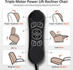 MCombo Large Triple Motor Power Lift Recliner Chair with Massage and Dual Heating, Adjustable Headrest for Tall Elderly People, Fabric 7634 (Coffee, Large)