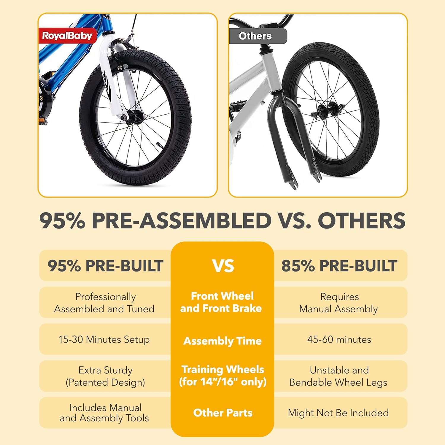 RoyalBaby Kids Bike with Dual Handbrake for Beginners,12 14 16 18 20 Inch Bicycle for Boys & Girls Ages 3-10 Years