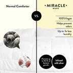 Miracle Made All-Season Duvet Insert Comforter – Silver-Treated Breathable Cotton Fabric, Pet Hair Resistant, Cool-to-The-Touch Bedding – its King/CaliKing Bed Cover, White