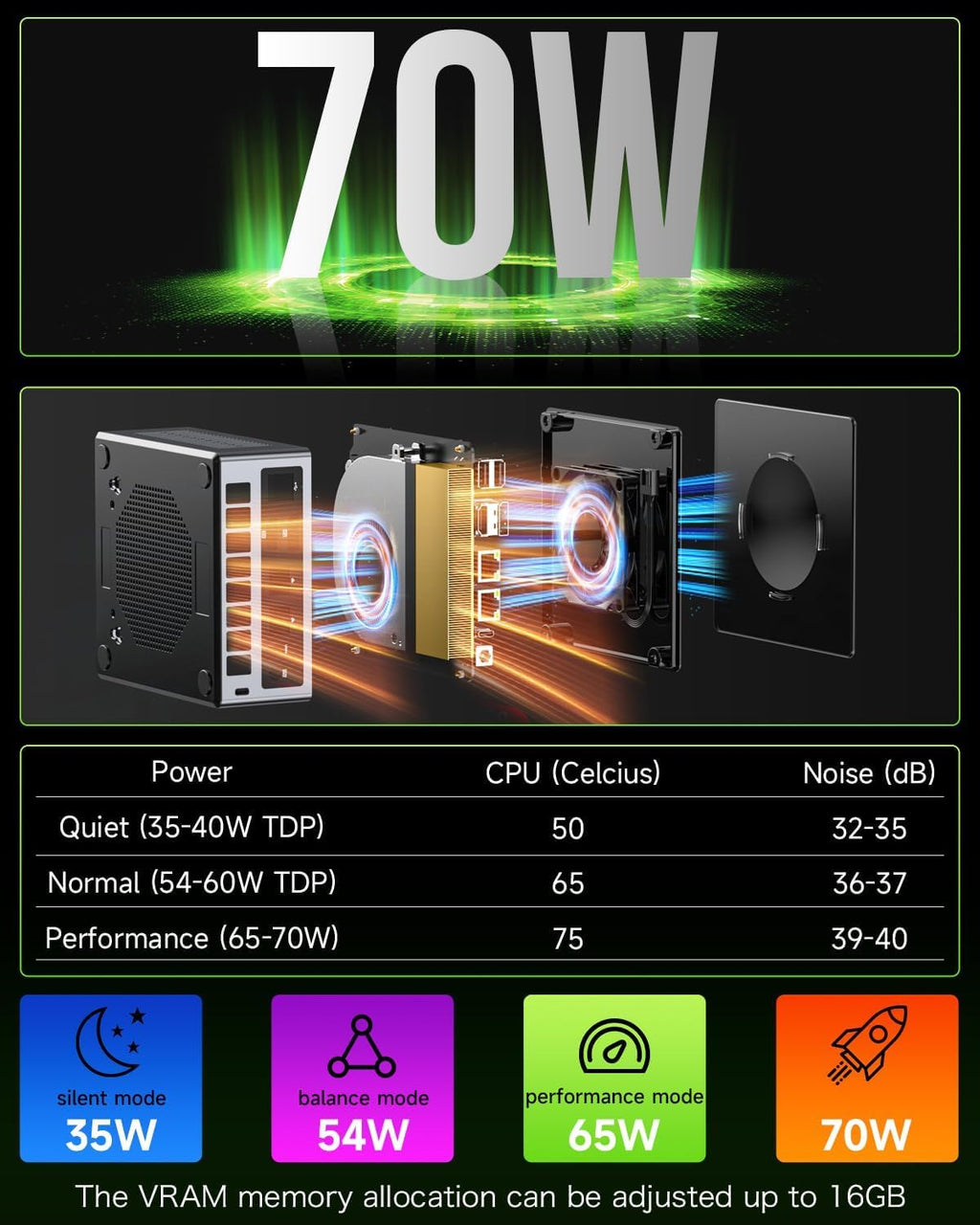 GMKtec Mini PC Gaming  M7 AMD Ryzen 7 PRO 6850H (8C/16T 4.70Ghz) Dual NIC LAN 2.5G Desktop Computer  32GB DDR5 RAM + 512GB Hard Drive PCle SSD  Dual USB4  HDMI 2.1  USB-C