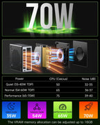 GMKtec Mini PC Gaming  M7 AMD Ryzen 7 PRO 6850H (8C/16T 4.70Ghz) Dual NIC LAN 2.5G Desktop Computer  32GB DDR5 RAM + 512GB Hard Drive PCle SSD  Dual USB4  HDMI 2.1  USB-C
