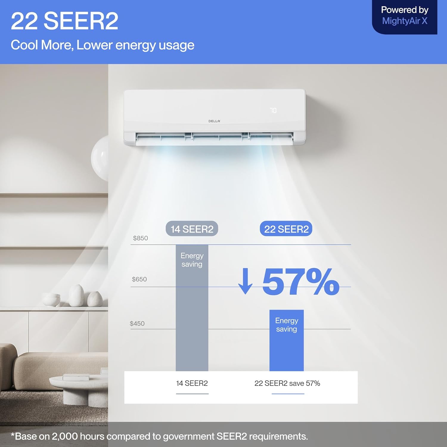DELLA 18K BTU 2 Zone 12000 12000 BTU Mini Split AC & Heat Pump, Energy Star 22 SEER2 Inverter 230V Ductless AC System for Rooms up to 1100 Sq.Ft, WiFi & Voice Control, Pre-Charged,16.4ft Install Kit
