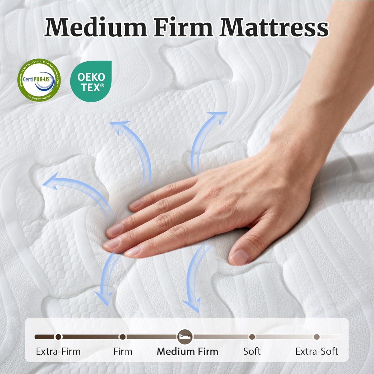 Sunny Heart 14 Inch Queen Size Mattress, Hybrid Memory Foam Mattress in a Box, Pocket Springs for Pressure Relief and Comfy Support, Motion Isolation, Medium Firm Feel, CertiPUR-US Certified（White）