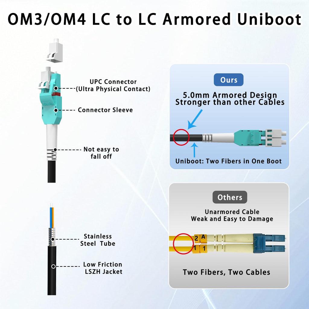 100M/328FT OM3/OM4 LC to LC Outdoor Armored Fiber Optic Patch Cable  Multimode Duplex 50/125μm  10Gb/40Gb/100Gb  Industrial TPU Jacket  Direct Burial  Uniboot  MMF  OD 5mm  Pulling Eye Kit Installed