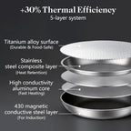 12 Inch Titanium Nonstick Frying Pan, 5-Layer Hammered Titanium-Alloy Skillet with Lid, PFOA/PFOS/Lead/Cadmium Free, Oven & Dishwasher Safe, Induction Cooktop Compatible