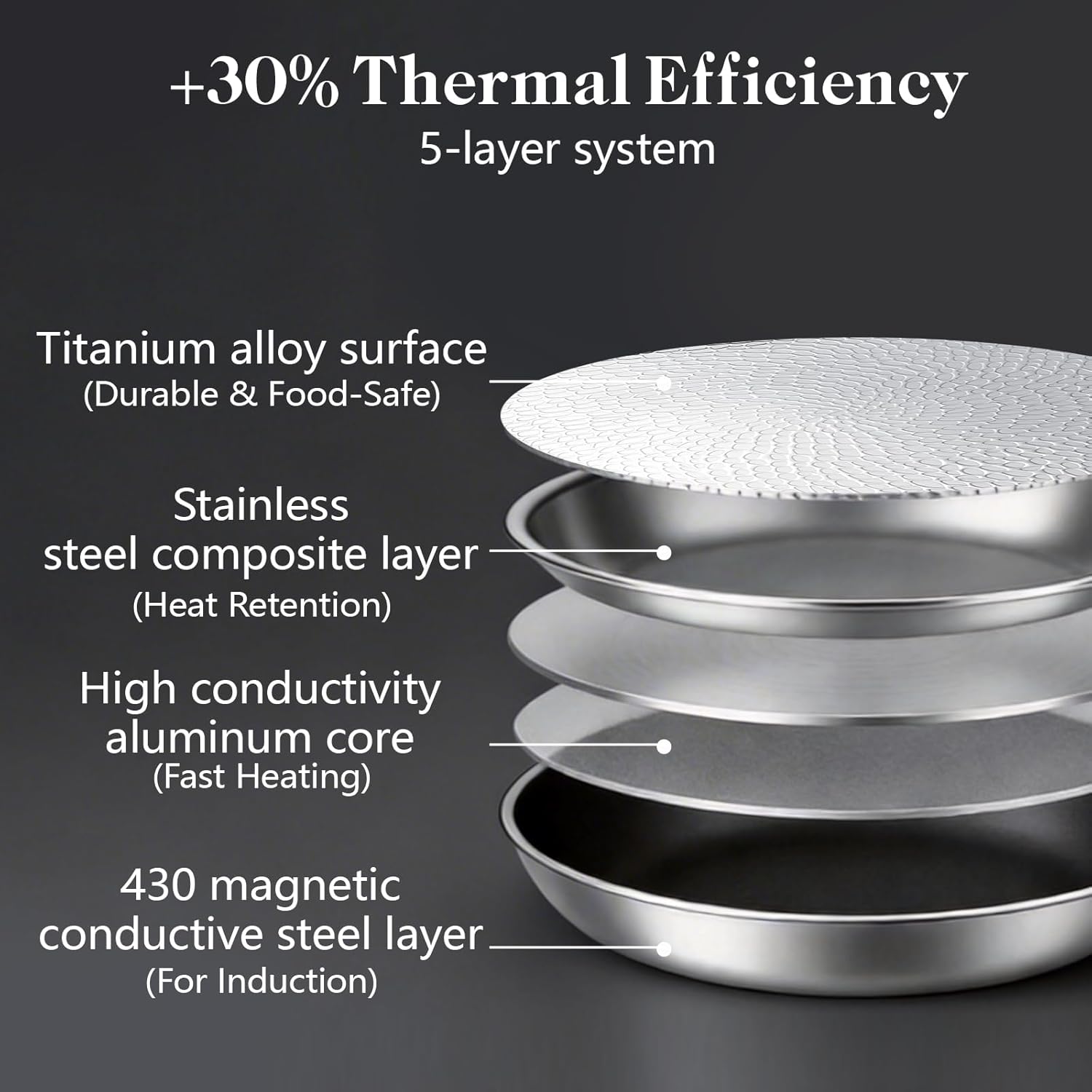 12 Inch Titanium Nonstick Frying Pan, 5-Layer Hammered Titanium-Alloy Skillet with Lid, PFOA/PFOS/Lead/Cadmium Free, Oven & Dishwasher Safe, Induction Cooktop Compatible