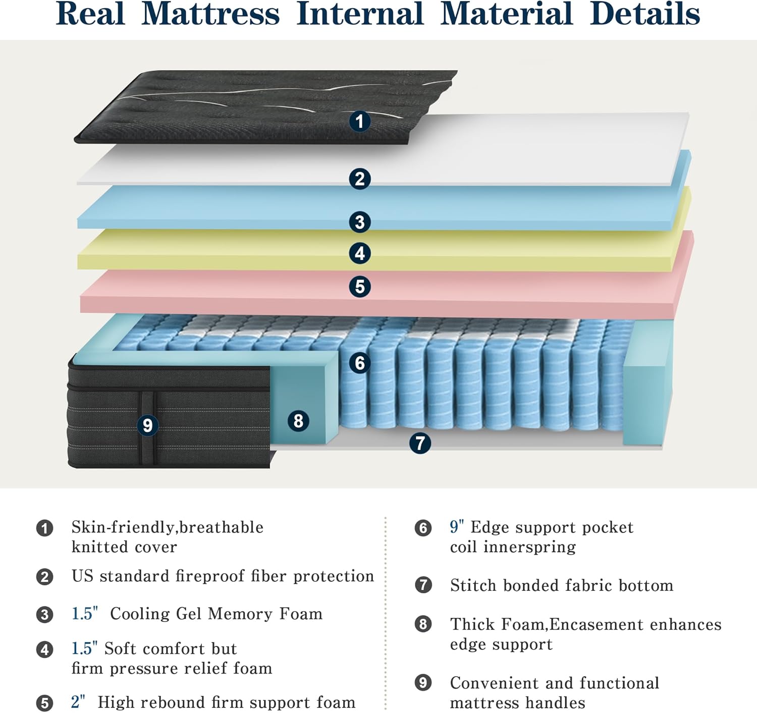 Extra Firm King Mattress .14 inch Gel Memroy Foam Hybrid Mattress for Extra Lumbar & Hip Support - Foam Encased Solid edge - Extra Firm Dual Side Flippable - Fiberglass-Free, CertiPUR-US Certified
