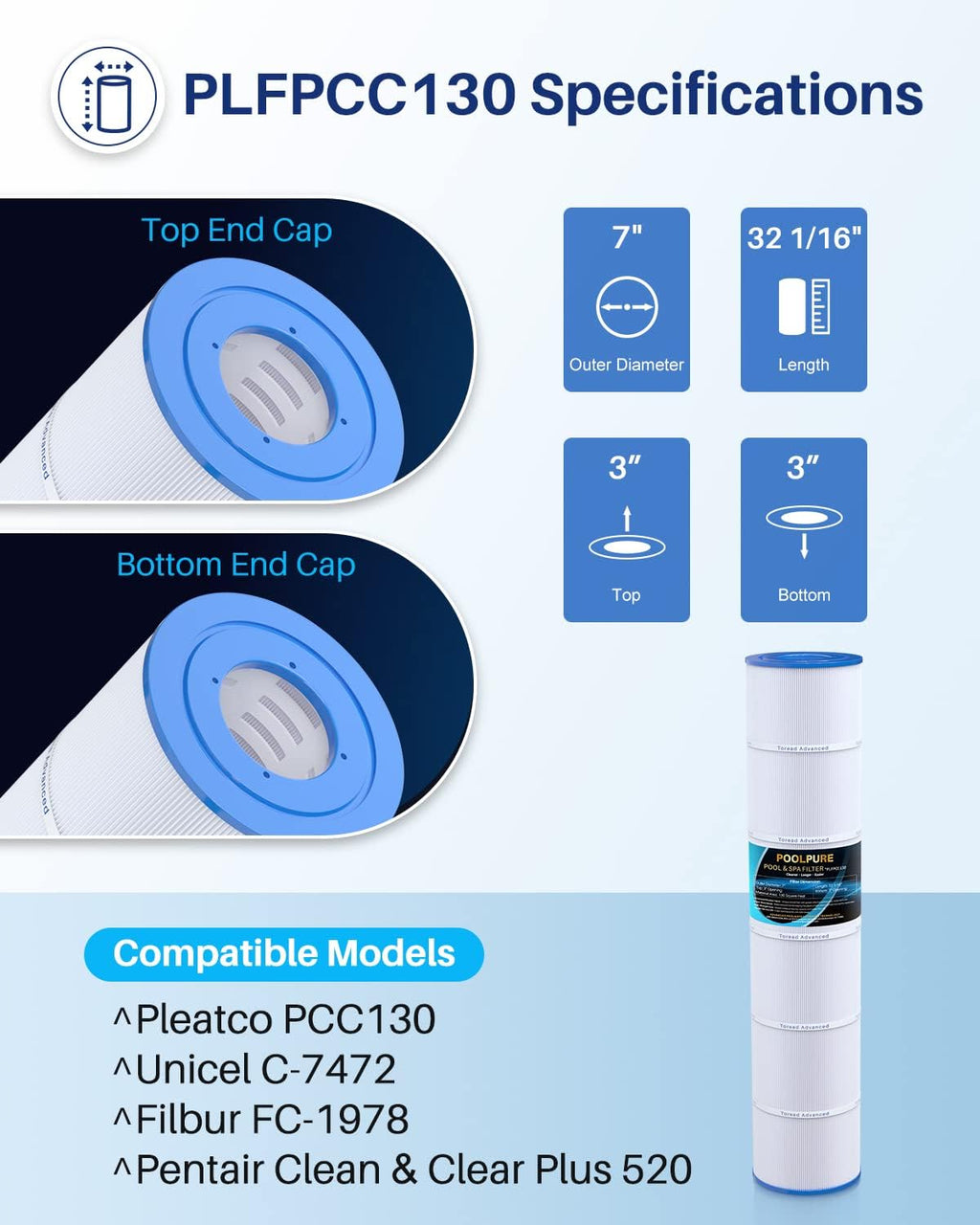 POOLPURE PLFPCC130 Pool Filter Replaces Pentair CCP520  R173578  PCC130  Ultral-A7  Unicel C-7472  Filbur FC-1978  FC-6475  Pentair Clean and Clear Plus 520  817-0131  178585  L x OD: 32 1/16"x7"