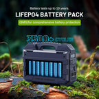 BROWEY 1600W (3200W Peak) Portable Power Station  1024Wh LiFePO4 Battery with Built-in Solar Panel  100W USB-C PD  Solar Generator for Camping  RV  Home Backup  Emergency (Dark Blue)
