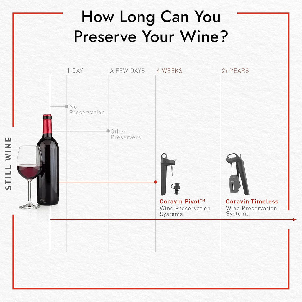 Coravin Timeless Six Plus Wine Preservation System - By-the-Glass Wine Saver - With 3 Pure Argon Gas Capsules, 6 Screw Caps & Wine Aerator - Piano Black