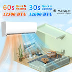 12000 BTU Mini Split Air Conditioner & Heater 19 SEER2 115V Energy Efficient Ductless Inverter 1 Ton Cools Up to 550 Sq. Ft, with Pre-Charged Condenser, Heat Pump & Installation Kit