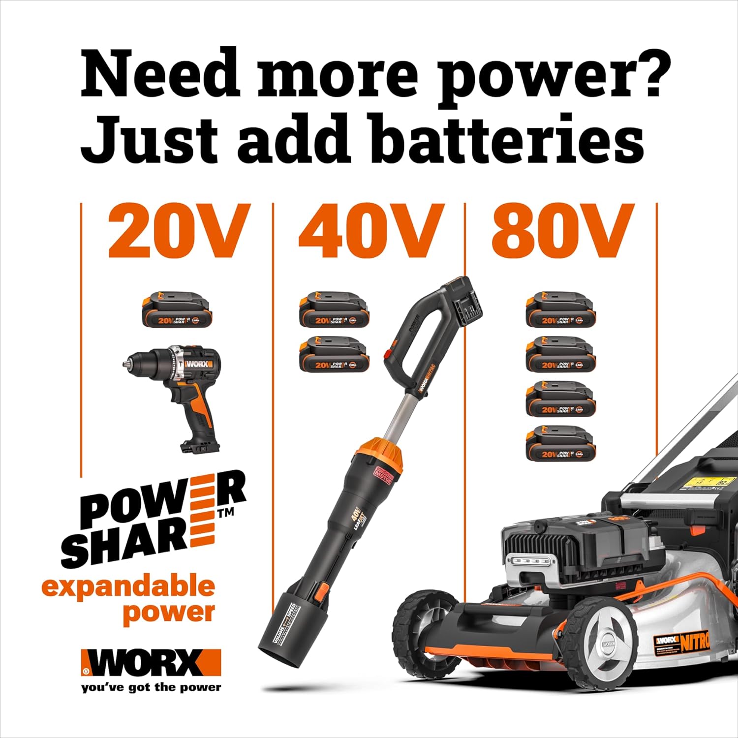 WORX Cordless Reciprocating Saw&Jigsaw, 20V ¾" 2-in-1 Saw, ¾" Stroke Length, 2-in-1 functions, 4 Blades for Different Materials, Compact&Lightweight Design, Battery and Charger Included, PowerShare