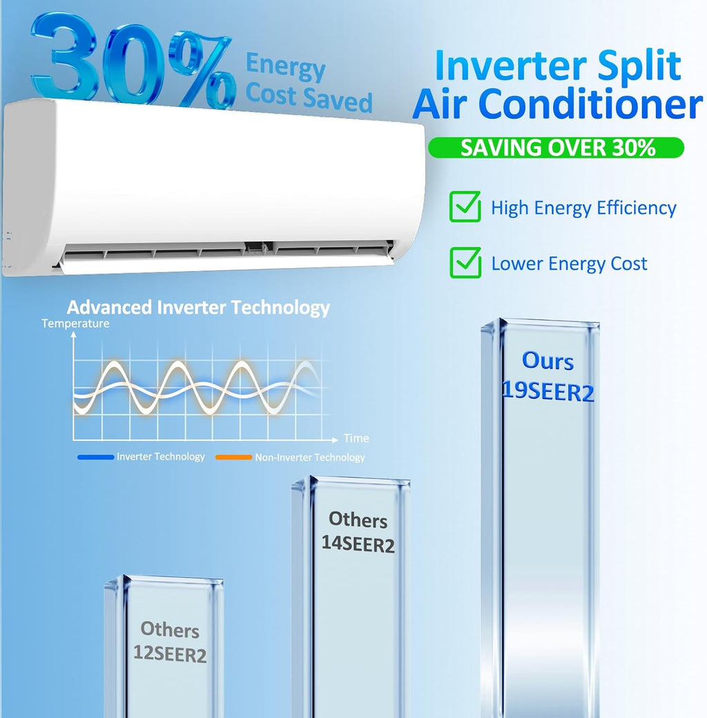 12000 BTU Mini Split Air Conditioner & Heater 19 SEER2 115V Energy Efficient Ductless Inverter 1 Ton Cools Up to 550 Sq. Ft, with Pre-Charged Condenser, Heat Pump & Installation Kit