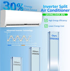 12000 BTU Mini Split Air Conditioner & Heater 19 SEER2 115V Energy Efficient Ductless Inverter 1 Ton Cools Up to 550 Sq. Ft, with Pre-Charged Condenser, Heat Pump & Installation Kit