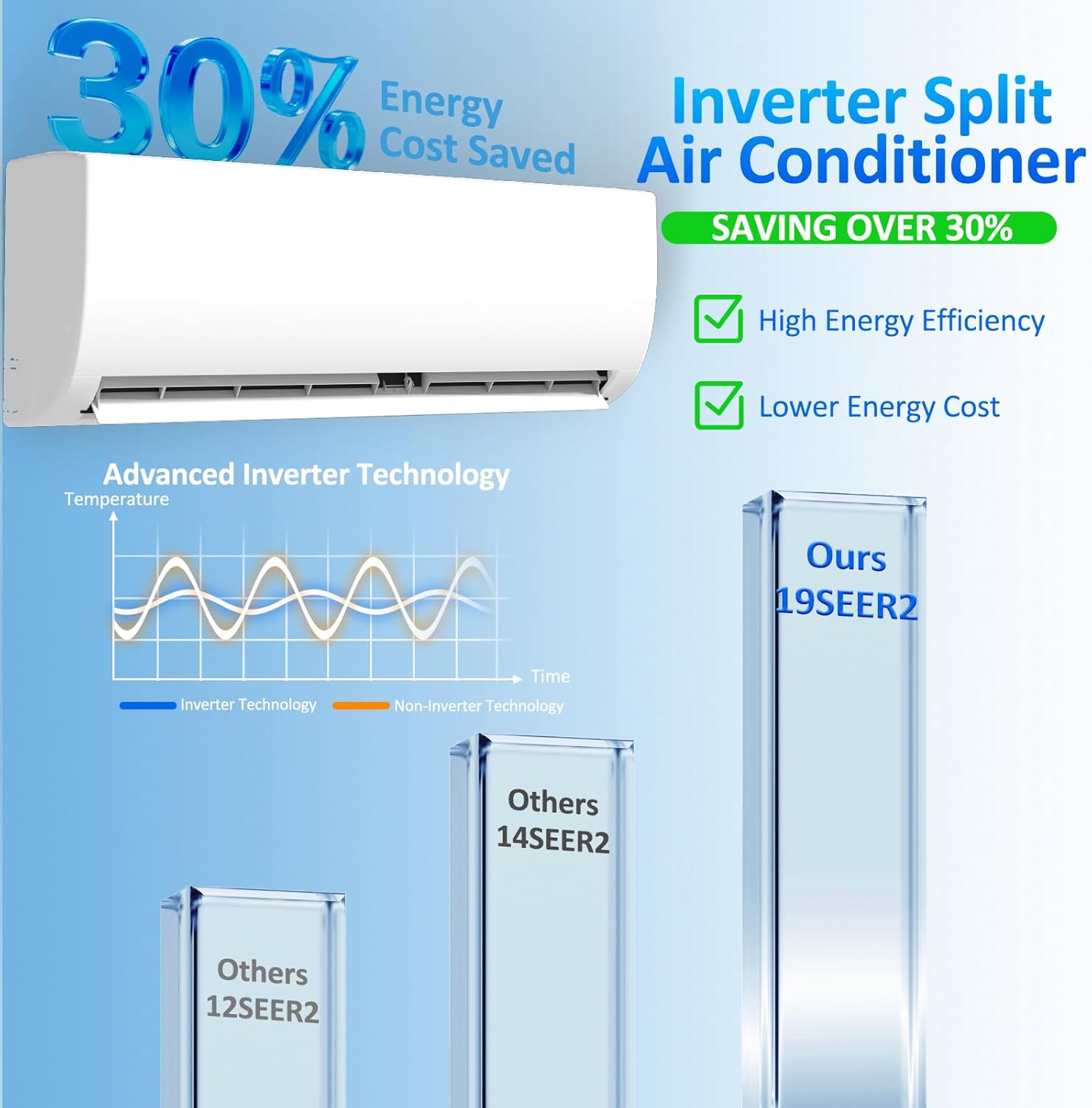 12000 BTU Mini Split Air Conditioner & Heater 19 SEER2 115V Energy Efficient Ductless Inverter 1 Ton Cools Up to 550 Sq. Ft, with Pre-Charged Condenser, Heat Pump & Installation Kit