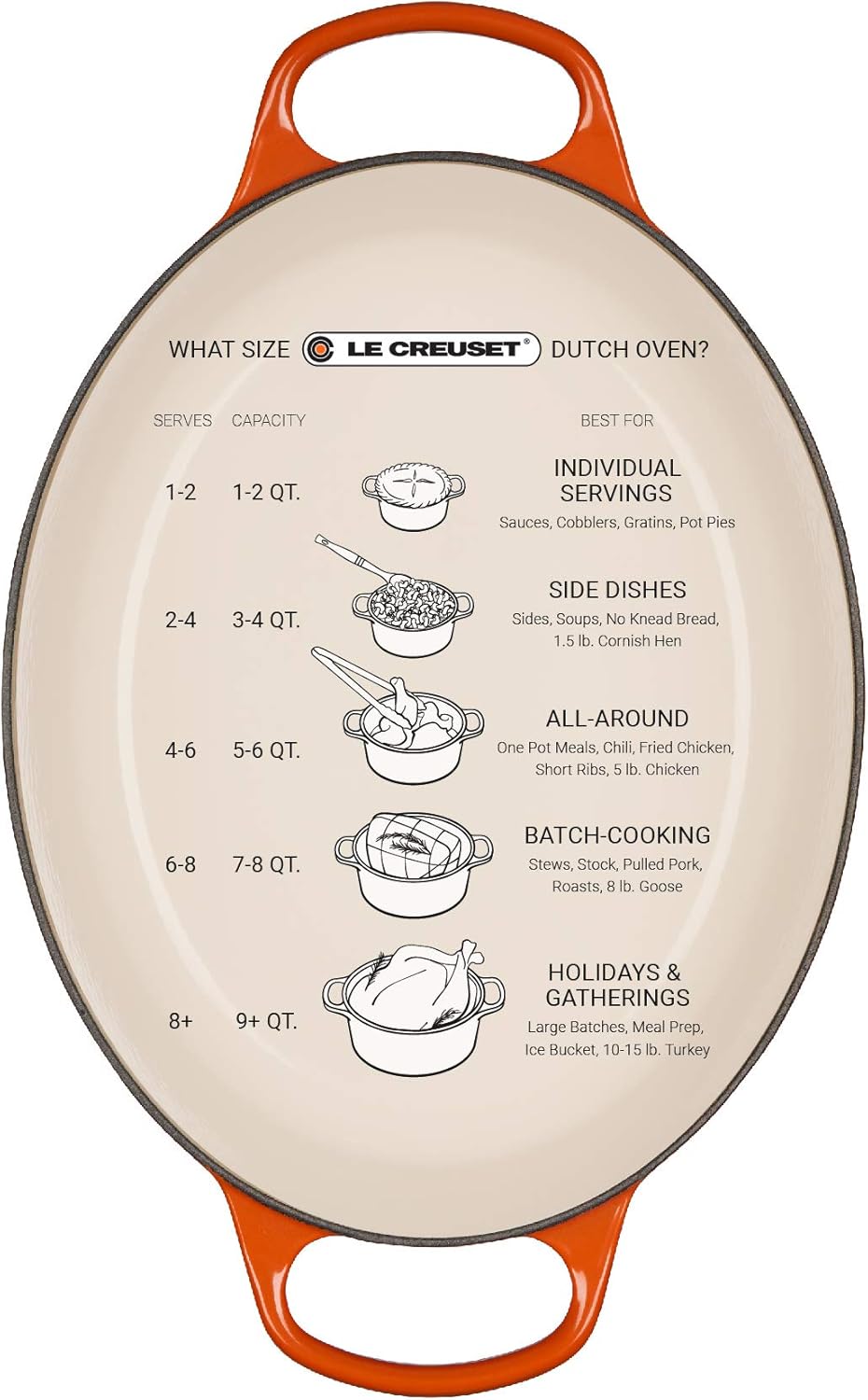 Le Creuset Enameled Cast Iron Signature Oval Dutch Oven, 8 qt., White