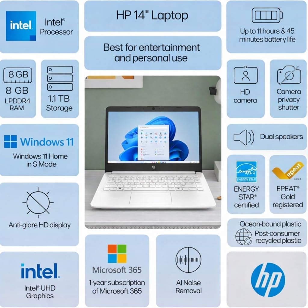 HP Home and Student Essential Laptop with Microsoft 365-1.1TB Storage - 8GB RAM - Intel Inside | Anti-Glare Display  64GB SSD and 1TB Cloud Storage  Fast Charge and 12hrs Battery  no Mouse