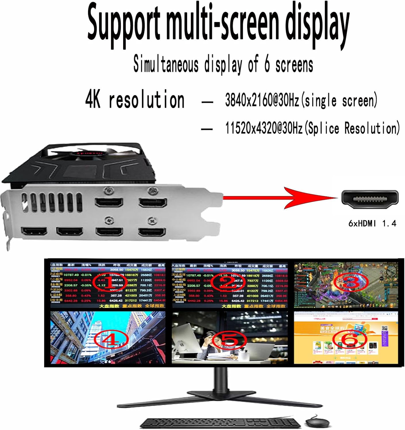 Radeon R7 350 2G Graphics Card, with 6 HDMI Monitor Graphics Card,Computer PC GPU GDDR5 128 Bit DirectX 12 PCI Express X16 3.0, 6 Port Video Cards(AMD R7 350 2G 6HDMI)